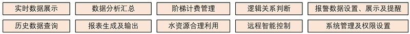 系統功能 系統功能