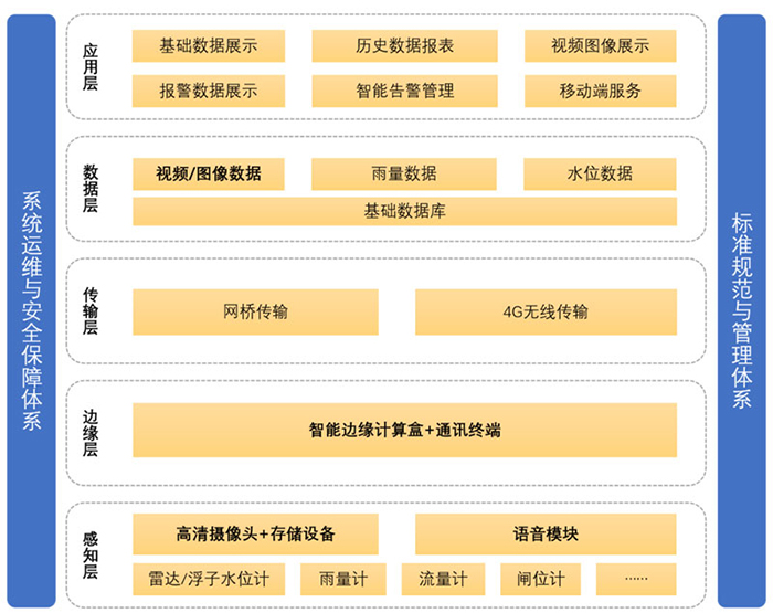 系統(tǒng)架構(gòu) 系統(tǒng)架構(gòu)