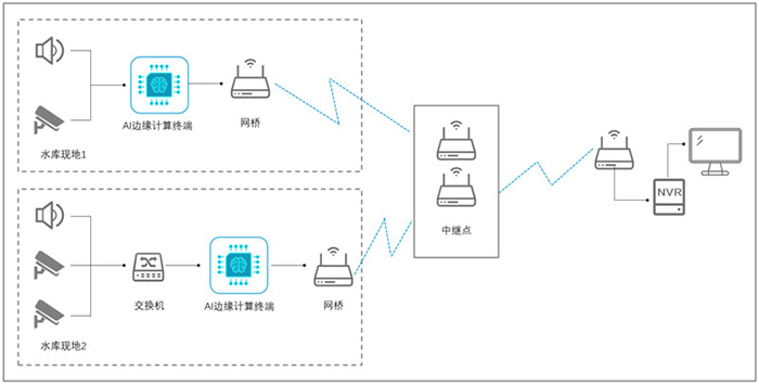 系統(tǒng)搭建 系統(tǒng)搭建