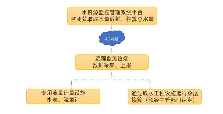 系統(tǒng)架構(gòu) 系統(tǒng)架構(gòu)
