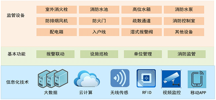 技術(shù)架構(gòu) 技術(shù)架構(gòu)