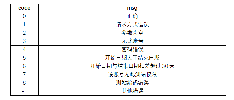錯(cuò)誤格式說(shuō)明 錯(cuò)誤格式說(shuō)明