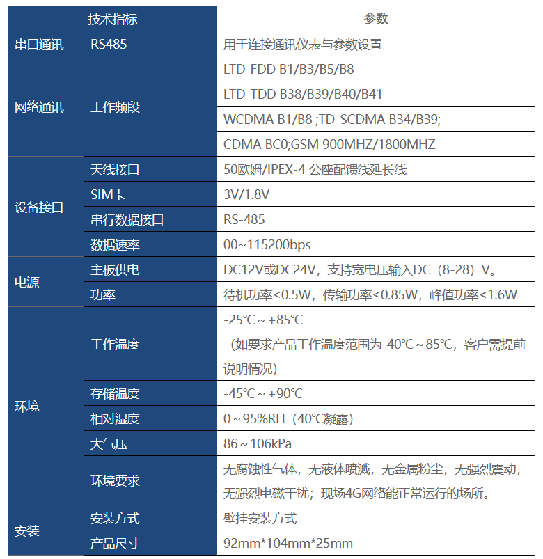 技術參數 技術參數
