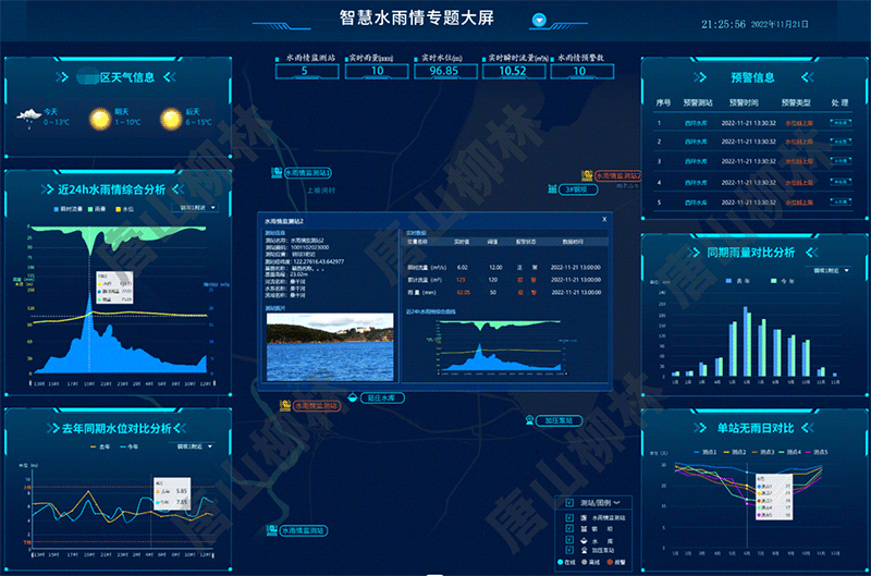 水雨情監測子系統    水雨情監測子系統
