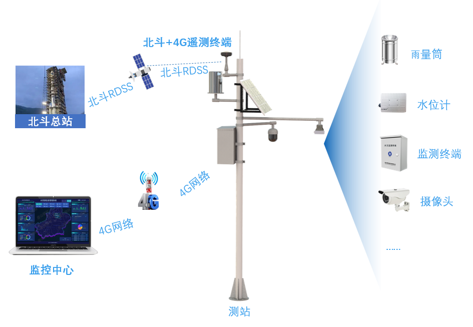 應(yīng)用示意圖 應(yīng)用示意圖