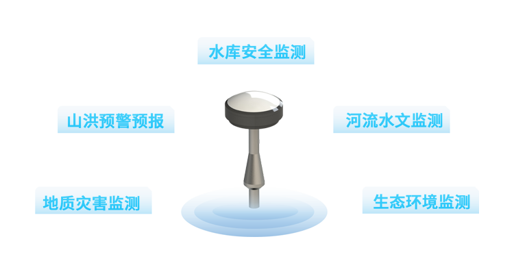 廣泛應(yīng)用于水庫安全監(jiān)測 、河流水文監(jiān)測、山洪預(yù)警預(yù)報、地質(zhì)災(zāi)害監(jiān)測 、生態(tài)環(huán)境監(jiān)測 等各類防災(zāi)減災(zāi)監(jiān)測項目 廣泛應(yīng)用于水庫安全監(jiān)測 、河流水文監(jiān)測、山洪預(yù)警預(yù)報、地質(zhì)災(zāi)害監(jiān)測 、生態(tài)環(huán)境監(jiān)測 等各類防災(zāi)減災(zāi)監(jiān)測項目
