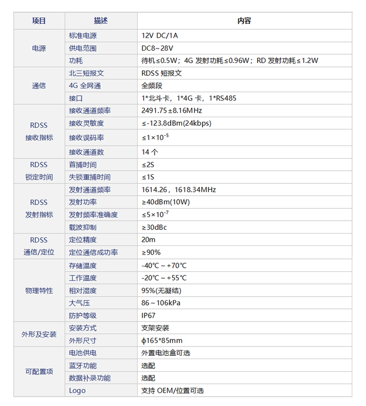 技術(shù)參數(shù) 技術(shù)參數(shù)