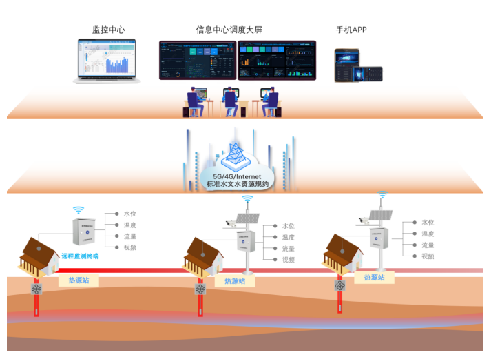 系統架構圖 系統架構圖