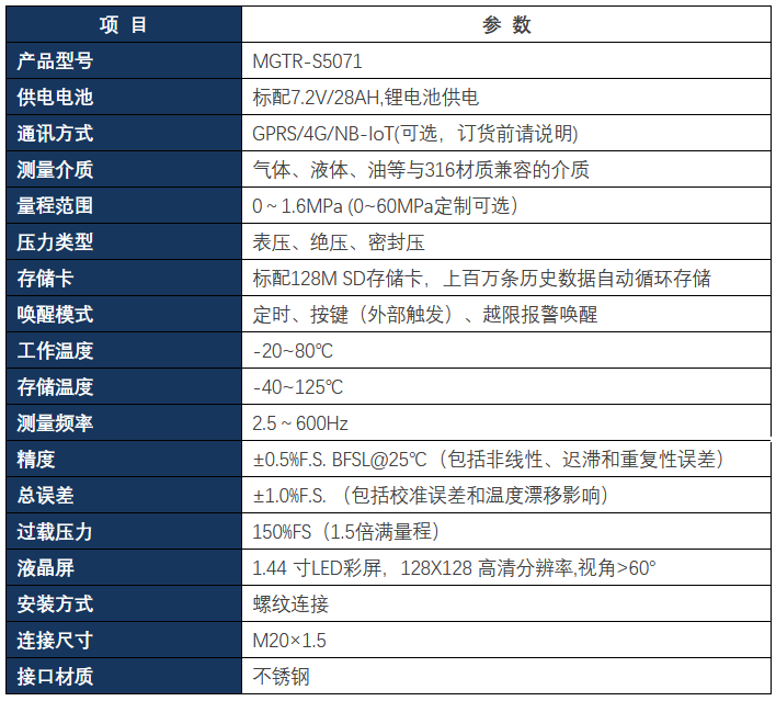 1691630173357376.png 無線壓力變送器參數修改.png