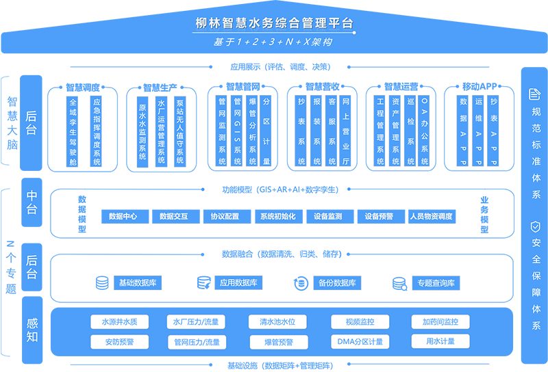 1669364825112445.png 系統(tǒng)架構(gòu)