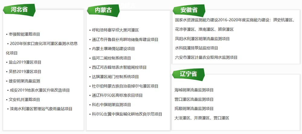 業(yè)績清單:河北、內(nèi)蒙古、安徽、遼寧省