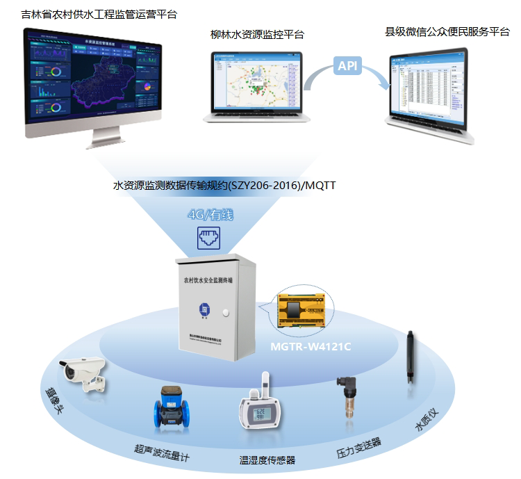 系統拓撲圖 2-750-更新流量機.png