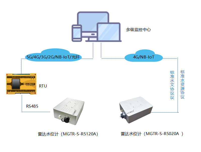 1657611099763023.png 應(yīng)用示意圖